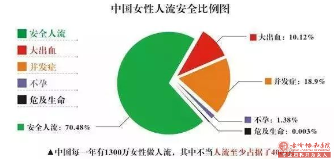 宁德蕉城时代医生提醒：频繁做人流，会丧失生育